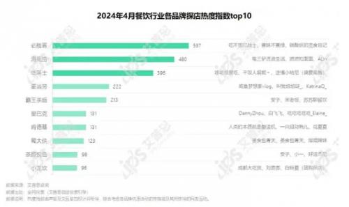 2024年04月餐飲行業(yè)網(wǎng)絡(luò)營銷報告 食品互聯(lián)網(wǎng)銷售深度洞察與趨勢分析